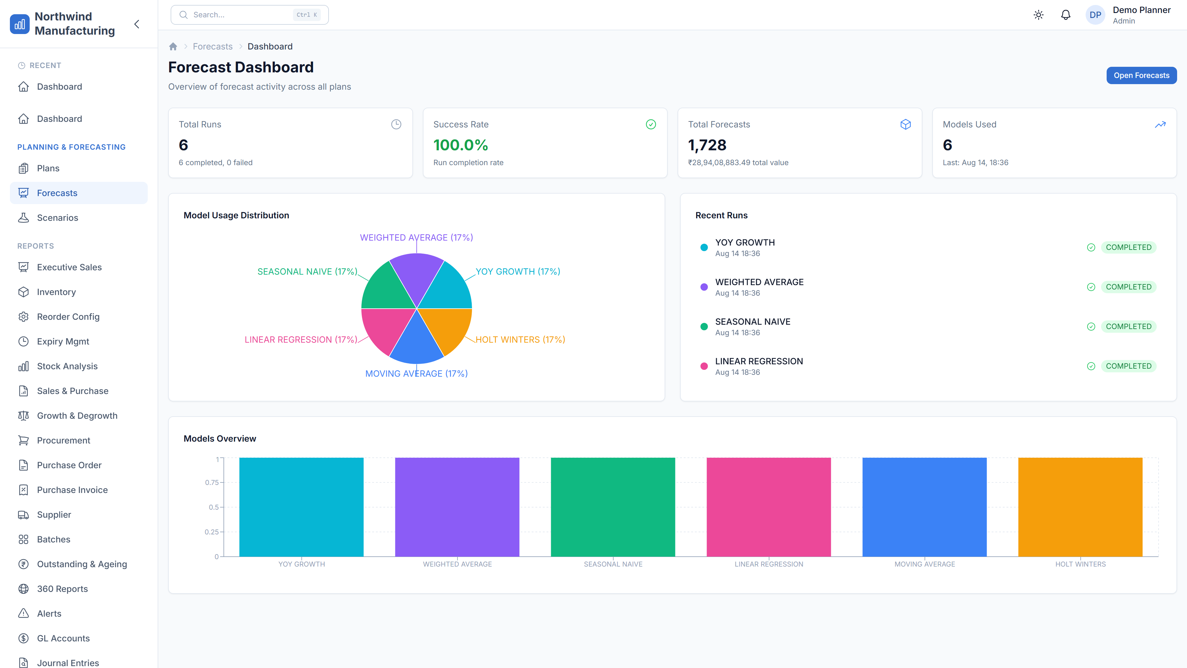 ForecastPro planning dashboard